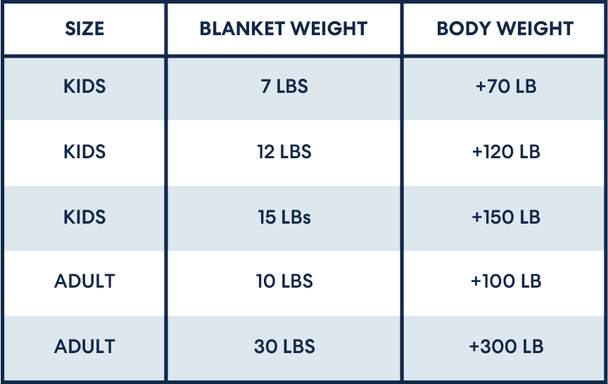 Weighted Blanket Size Charts Guide by Weight & Bedding Type Luna