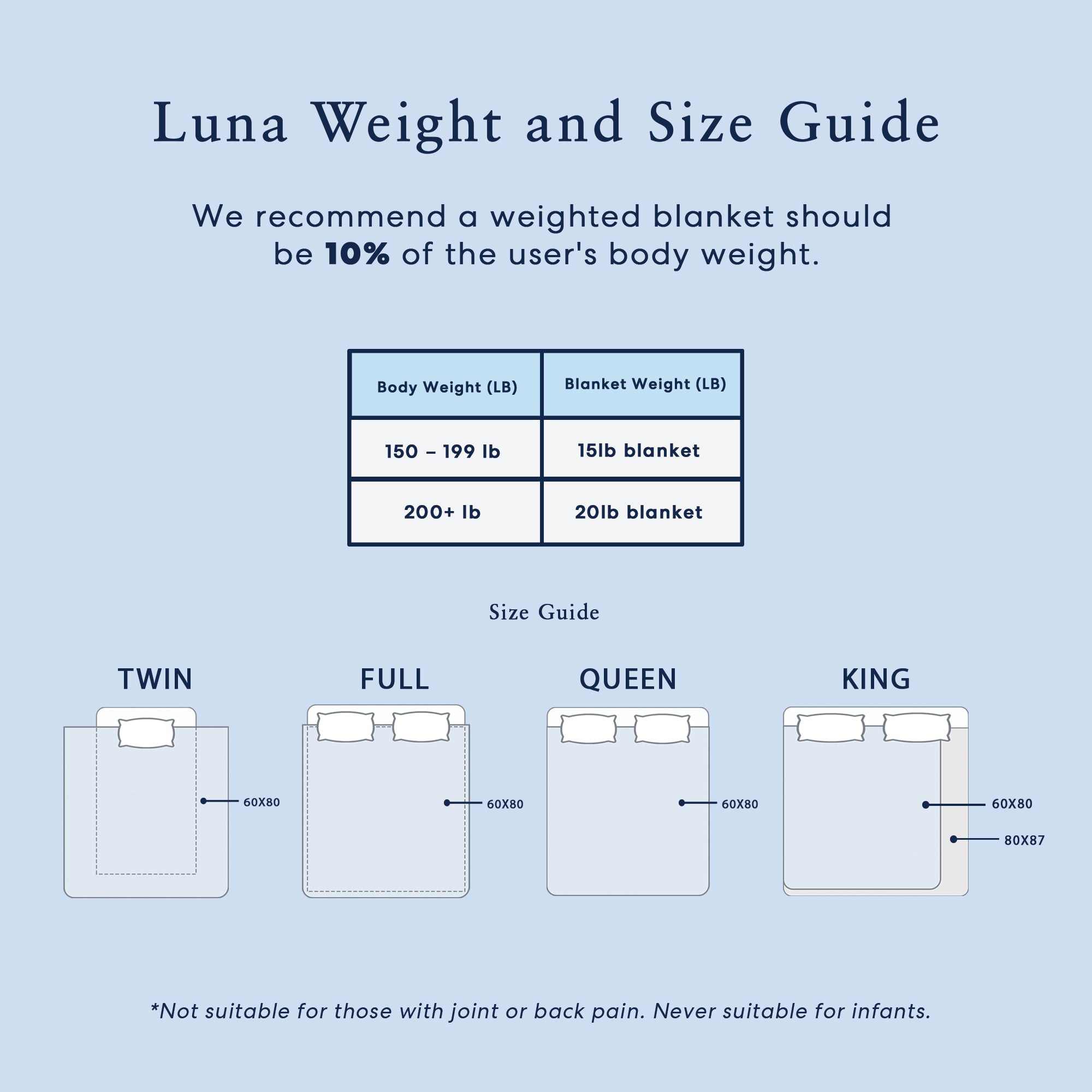 Weighted blanket sizes online for adults